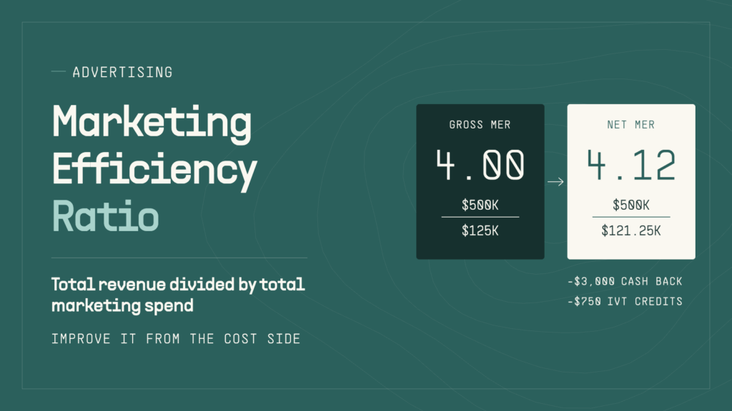 Marketing efficiency ratio