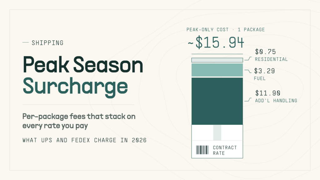 Peak season surcharge featured image