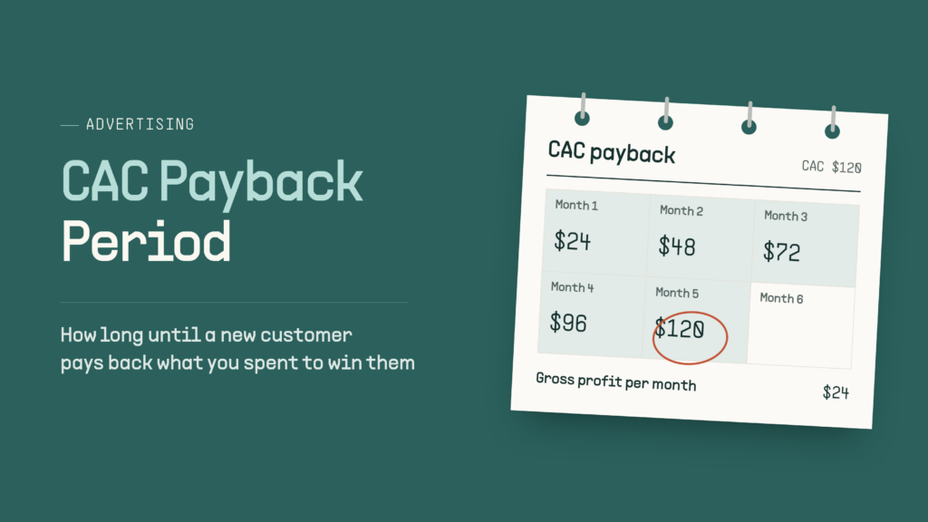 cac-payback-period-featured image